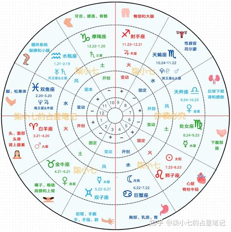 火木合相|本命盤火星的各種相位(下) – 瑞秋的星世界